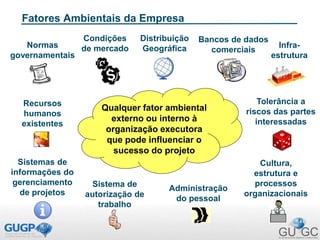 Normas
governamentais
Condições
de mercado
Bancos de dados
comerciais
Cultura,
estrutura e
processos
organizacionais
Recursos
humanos
existentes
Fatores Ambientais da Empresa
Infra-
estrutura
Tolerância a
riscos das partes
interessadas
Sistemas de
informações do
gerenciamento
de projetos
Sistema de
autorização de
trabalho
Administração
do pessoal
Qualquer fator ambiental
externo ou interno à
organização executora
que pode influenciar o
sucesso do projeto
Distribuição
Geográfica
 