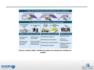 Pereira e Santos (2001), Modelo de análise da evolução dos modelos de
gestão.
 