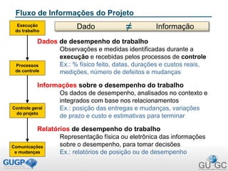 Fluxo de Informações do Projeto
Dados de desempenho do trabalho
Observações e medidas identificadas durante a
execução e recebidas pelos processos de controle
Ex.: % físico feito, datas, durações e custos reais,
medições, número de defeitos e mudanças
Informações sobre o desempenho do trabalho
Os dados de desempenho, analisados no contexto e
integrados com base nos relacionamentos
Ex.: posição das entregas e mudanças, variações
de prazo e custo e estimativas para terminar
Relatórios de desempenho do trabalho
Representação física ou eletrônica das informações
sobre o desempenho, para tomar decisões
Ex.: relatórios de posição ou de desempenho
Dado Informação≠
Comunicações
e mudanças
Controle geral
do projeto
Processos
de controle
Execução
do trabalho
 