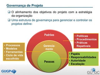 Governança de Projeto
 O alinhamento dos objetivos do projeto com a estratégia
da organização
 Uma estrutura de governança para gerenciar e controlar os
projetos define:
Padrões
Gerencia-
mento
Pessoas
• Papéis
• Responsabilidades
• Autoridade
• Escalação
• Processos
• Modelos
• Ferramentas
• Ciclo de vida
escolhido
• Políticas
• Procedimentos
• Práticas
Repetíveis
 