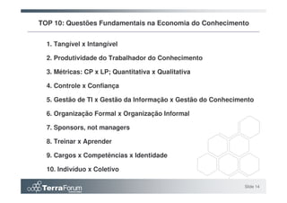 TOP 10: Questões Fundamentais na Economia do Conhecimento


  1. Tangível x Intangível

  2. Produtividade do Trabalhador do Conhecimento

  3. Métricas: CP x LP; Quantitativa x Qualitativa

  4. Controle x Confiança

  5. Gestão de TI x Gestão da Informação x Gestão do Conhecimento

  6. Organização Formal x Organização Informal

  7. Sponsors, not managers

  8. Treinar x Aprender

  9. Cargos x Competências x Identidade

  10. Indivíduo x Coletivo

                                                              Slide 14
 