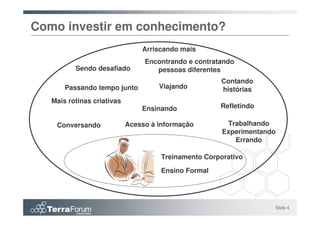 Como investir em conhecimento?
                                Arriscando mais
                                 Encontrando e contratando
          Sendo desafiado           pessoas diferentes
                                                      Contando
       Passando tempo junto          Viajando         histórias
   Mais rotinas criativas
                                Ensinando             Refletindo

    Conversando             Acesso à informação        Trabalhando
                                                      Experimentando
                                                         Errando

                                     Treinamento Corporativo

                                     Ensino Formal




                                                                   Slide 4
 