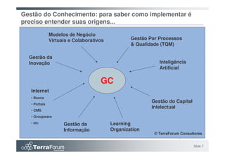 Gestão do Conhecimento: para saber como implementar é
preciso entender suas origens...

               Modelos de Negócio
               Virtuais e Colaborativos           Gestão Por Processos
                                                  & Qualidade (TQM)

  Gestão da
  Inovação                                                   Inteligência
                                                             Artificial

                                     GC
   Internet
   • Busca
                                                          Gestão do Capital
   • Portais
                                                          Intelectual
   • CMS
   • Groupware
   • etc             Gestão da            Learning
                     Informação           Organization
                                                           © TerraForum Consultores


                                                                              Slide 7
 