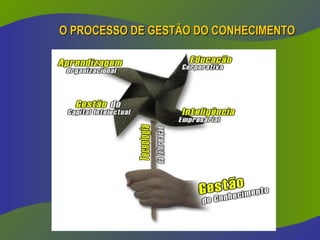O PROCESSO DE GESTÃO DO CONHECIMENTO
O PROCESSO DE GESTÃO DO CONHECIMENTO
 