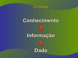 Conclusões
Conclusões
Conhecimento
Conhecimento


Informação
Informação


Dado
Dado
 
