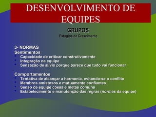 GRUPOS
GRUPOS
Estágios de Crescimento
Estágios de Crescimento
3- NORMAS
3- NORMAS
Sentimentos
Sentimentos
 Capacidade de criticar construtivamente
Capacidade de criticar construtivamente
 Integração na equipe
Integração na equipe
 Sensação de alívio porque parece que tudo vai funcionar
Sensação de alívio porque parece que tudo vai funcionar
Comportamentos
Comportamentos
 Tentativa de alcançar a harmonia, evitando-se o conflito
Tentativa de alcançar a harmonia, evitando-se o conflito
 Membros amistosos e mutuamente confiantes
Membros amistosos e mutuamente confiantes
 Senso de equipe coesa e metas comuns
Senso de equipe coesa e metas comuns
 Estabelecimento e manutenção das regras (
Estabelecimento e manutenção das regras (normas
normas da equipe)
da equipe)
DESENVOLVIMENTO DE
EQUIPES
 