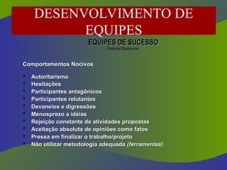 EQUIPES DE SUCESSO
EQUIPES DE SUCESSO
Fatores Decisivos
Fatores Decisivos
Comportamentos Nocivos
Comportamentos Nocivos
 Autoritarismo
Autoritarismo
 Hesitações
Hesitações
 Participantes antagônicos
Participantes antagônicos
 Participantes relutantes
Participantes relutantes
 Devaneios e digressões
Devaneios e digressões
 Menosprezo a idéias
Menosprezo a idéias
 Rejeição constante de atividades propostas
Rejeição constante de atividades propostas
 Aceitação absoluta de opiniões como fatos
Aceitação absoluta de opiniões como fatos
 Pressa em finalizar o trabalho/projeto
Pressa em finalizar o trabalho/projeto
 Não utilizar metodologia adequada
Não utilizar metodologia adequada (ferramentas)
(ferramentas)
DESENVOLVIMENTO DE
EQUIPES
 