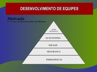 Pirâmide de Necessidades de Maslow
Pirâmide de Necessidades de Maslow
FISIOLÓGICAS
SEGURANÇA
SOCIAIS
AUTO ESTIMA
AUTO
REALIZAÇO
Motivação
DESENVOLVIMENTO DE EQUIPES
DESENVOLVIMENTO DE EQUIPES
 