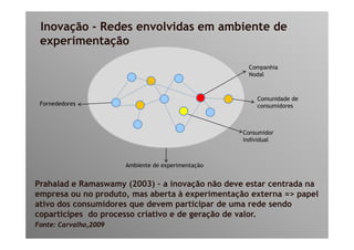 Inovação - Redes envolvidas em ambiente de
 experimentação

                                                     Companhia
                                                     Nodal



                                                        Comunidade d
                                                        C     id d de
 Fornededores                                           consumidores



                                                    Consumidor
                                                    individual



                       Ambiente de experimentação


Prahalad Ramaswamy (2003) – a i
P h l deR                         inovação não d
                                        ã ã deve estar centrada na
                                                       t   t d
empresa ou no produto, mas aberta à experimentação externa => papel
ativo dos consumidores que devem participar de uma rede sendo
coparticipes do processo criativo e de geração de valor.
Fonte: Carvalho,2009
 
