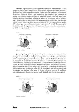 Memória organizacional/Lições aprendidas/Banco de conhecimentos – este
grupo de práticas indica o registro do conhecimento organizacional sobre processos,
produtos, serviços e relacionamento com os clientes. As lições aprendidas são relatos de
experiências em que se registra o que aconteceu, o que se esperava que acontecesse, a
análise das causas das diferenças e o que foi aprendido durante o processo. A gestão de
conteúdo mantém atualizadas as informações, as idéias, as experiências, as lições aprendi-
das e as melhores práticas documentadas na base de conhecimentos. Em relação a esse
tipo de iniciativa, um terço das organizações indica que ela está implantada, mas apenas
8% relatam que está produzindo resultados importantes. A metade das organizações
indica a intenção de implantar esta prática, com um alcance predominantemente restri-
to (54% das organizações).

     GRÁFICO 12

           Estágio banco de conhecimento                              Alcance banco de conhecimento
                              4                                                          4
              0
                            8,3%                                       0               8,3%
            16,7%
                                                                                                 3
                                                                     20,8%
                                                                                               16,7%
                                       3
                                     25,0%
         1
       25,0%                                                         1                            2
                                  2                                37,5%                        16,7%
                                25,0%

     Elaboração dos autores.



      Sistemas de inteligência organizacional – também conhecidos como sistemas de
inteligência empresarial ou inteligência competitiva, são voltados à transformação
de dados em inteligência, com o objetivo de apoiar a tomada de decisão. Visam extra-
ir inteligência de informações, por meio da captura e da conversão das informações em
diversos formatos, e a extração do conhecimento a partir da informação. O conhecimento
obtido de fontes internas ou externas, formais ou informais, é explicitado, documen-
tado e armazenado para facilitar o seu acesso. A percepção da importância desse tipo de
iniciativa é revelada não somente pelos 30% de organizações que indicam que ela está
implantada, mas também pelos quase 60% que indicam a intenção de implantar
esta prática, com um alcance relativamente amplo (indicado por 49% das organizações).

     GRÁFICO 13

            Estágio inteligência organizacional                        Alcance inteligência organizacional

                      0           4                                          0                   4
                    12,5%       8,3%                                       16,7%               16,7%
                                           3
                                         20,8%
                                                                       1
             1                                                       16,7%
           29,2%
                                                                                                    3
                                         2                               2
                                                                                                  33,3%
                                       29,2%                           16,7%

     Elaboração dos autores.




Ipea                                   texto para discussão | 1095 | jun. 2005                               19
 