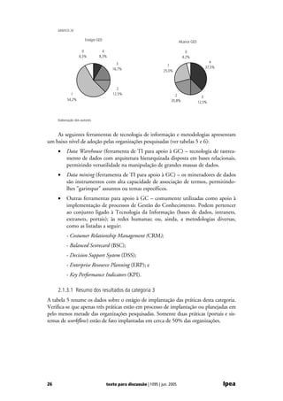 GRÁFICO 24

                       Estágio GED
                                                                               Alcance GED

                     0            4                                                0
                   8,3%         8,3%                                             4,2%
                                          3                                                        4
                                                                      1                          37,5%
                                        16,7%                       25,0%



                                          2
             1                          12,5%                              2                   3
           54,2%                                                         20,8%               12,5%



     Elaboração dos autores.



    As seguintes ferramentas de tecnologia de informação e metodologias apresentam
um baixo nível de adoção pelas organizações pesquisadas (ver tabelas 5 e 6):
     •    Data Warehouse (ferramenta de TI para apoio à GC) – tecnologia de rastrea-
          mento de dados com arquitetura hierarquizada disposta em bases relacionais,
          permitindo versatilidade na manipulação de grandes massas de dados.
     •    Data mining (ferramenta de TI para apoio à GC) – os mineradores de dados
          são instrumentos com alta capacidade de associação de termos, permitindo-
          lhes "garimpar" assuntos ou temas específicos.
     •    Outras ferramentas para apoio à GC – comumente utilizadas como apoio à
          implementação de processos de Gestão do Conhecimento. Podem pertencer
          ao conjunto ligado à Tecnologia da Informação (bases de dados, intranets,
          extranets, portais); às redes humanas; ou, ainda, a metodologias diversas,
          como as listadas a seguir:
          - Costumer Relationship Management (CRM);
          - Balanced Scorecard (BSC);
          - Decision Support System (DSS);
          - Enterprise Resource Planning (ERP); e
          - Key Performance Indicators (KPI).

     2.1.3.1 Resumo dos resultados da categoria 3
A tabela 5 resume os dados sobre o estágio de implantação das práticas desta categoria.
Verifica-se que apenas três práticas estão em processo de implantação ou planejadas em
pelo menos metade das organizações pesquisadas. Somente duas práticas (portais e sis-
temas de workflow) estão de fato implantadas em cerca de 50% das organizações.




26                                   texto para discussão | 1095 | jun. 2005                             Ipea
 