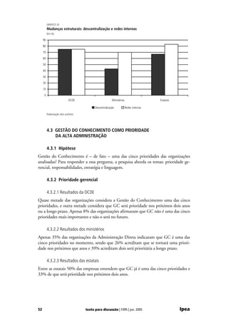 GRÁFICO 33
          Mudanças estruturais: descentralização e redes internas
          (Em %)

     90
     80
     70
     60
     50
     40
     30
     20
     10
     0
                            OCDE                        Ministérios                    Estatais

                                          Descentralização            Redes internas

          Elaboração dos autores.




          4.3 GESTÃO DO CONHECIMENTO COMO PRIORIDADE
              DA ALTA ADMINISTRAÇÃO

          4.3.1 Hipótese
Gestão do Conhecimento é – de fato – uma das cinco prioridades das organizações
analisadas? Para responder a essa pergunta, a pesquisa aborda os temas: prioridade ge-
rencial, responsabilidades, estratégia e linguagem.

          4.3.2 Prioridade gerencial

          4.3.2.1 Resultados da OCDE
Quase metade das organizações considera a Gestão do Conhecimento uma das cinco
prioridades, e outra metade considera que GC será prioridade nos próximos dois anos
ou a longo prazo. Apenas 8% das organizações afirmaram que GC não é uma das cinco
prioridades mais importantes e não o será no futuro.

          4.3.2.2 Resultados dos ministérios
Apenas 35% das organizações da Administração Direta indicaram que GC é uma das
cinco prioridades no momento, sendo que 26% acreditam que se tornará uma priori-
dade nos próximos que anos e 39% acreditam dois será prioritária a longo prazo.

          4.3.2.3 Resultados das estatais
Entre as estatais 50% das empresas entendem que GC já é uma das cinco prioridades e
33% de que será prioridade nos próximos dois anos.




52                                  texto para discussão | 1095 | jun. 2005                       Ipea
 