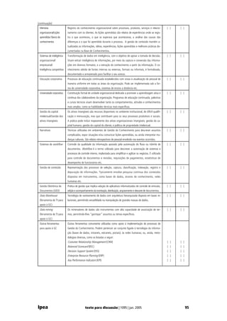 (continuação)
 Memória                    Registro do conhecimento organizacional sobre processos, produtos, serviços e relacio-           [ ]   [ ]
 organizacional/Lições      namento com os clientes. As lições aprendidas são relatos de experiências onde se regis-
 aprendidas/ Banco de       tra o que aconteceu, o que se esperava que acontecesse, a análise das causas das
 conhecimentos              diferenças e o que foi aprendido durante o processo. A gestão de conteúdo mantém a-
                            tualizadas as informações, idéias, experiências, lições aprendidas e melhores práticas do-
                            cumentadas na Base de Conhecimentos.
 Sistemas de inteligência   Transformação de dados em inteligência, com o objetivo de apoiar a tomada de decisão.            [ ]   [ ]
 organizacional/            Visam extrair inteligência de informações, por meio da captura e conversão das informa-
 empresarial/               ções em diversos formatos, e a extração do conhecimento a partir da informação. O co-
 Inteligência competitiva   nhecimento obtido de fontes internas ou externas, formais ou informais, é formalizado,
                            documentado e armazenado para facilitar o seu acesso.
 Educação corporativa       Processos de educação continuada estabelecidos com vistas à atualização do pessoal de            [ ]   [ ]
                            maneira uniforme em todas as áreas da organização. Pode ser implementada sob a for-
                            ma de universidade corporativa, sistemas de ensino a distância etc.
 Universidade corporativa   Constituição formal de unidade organizacional dedicada a promover a aprendizagem ativa e         [ ]   [ ]
                            contínua dos colaboradores da organização. Programas de educação continuada, palestras
                            e cursos técnicos visam desenvolver tanto os comportamentos, atitudes e conhecimentos
                            mais amplos, como as habilidades técnicas mais específicas.
 Gestão do capital          Os ativos intangíveis são recursos disponíveis no ambiente institucional, de difícil qualifi-    [ ]   [ ]
 intelectual/Gestão dos     cação e mensuração, mas que contribuem para os seus processos produtivos e sociais.
 ativos intangíveis         A prática pode incluir mapeamento dos ativos organizacionais intangíveis; gestão do ca-
                            pital humano; gestão do capital do cliente; e política de propriedade intelectual.
 Narrativas                 Técnicas utilizadas em ambientes de Gestão do Conhecimento para descrever assuntos               [ ]   [ ]
                            complicados, expor situações e/ou comunicar lições aprendidas, ou ainda interpretar mu-
                            danças culturais. São relatos retrospectivos de pessoal envolvido nos eventos ocorridos.
 Sistemas de workflow       Controle da qualidade da informação apoiado pela automação do fluxo ou trâmite de                [ ]   [ ]
                            documentos. Workflow é o termo utilizado para descrever a automação de sistemas e
                            processos de controle interno, implantada para simplificar e agilizar os negócios. É utilizado
                            para controle de documentos e revisões, requisições de pagamentos, estatísticas de
                            desempenho de funcionários etc.
 Gestão de conteúdo         Representação dos processos de seleção, captura, classificação, indexação, registro e            [ ]   [ ]
                            depuração de informações. Tipicamente envolve pesquisa contínua dos conteúdos
                            dispostos em instrumentos, como bases de dados, árvores de conhecimento, redes
                            humanas etc.
 Gestão Eletrônica de       Prática de gestão que implica adoção de aplicativos informatizados de controle de emissão,       [ ]   [ ]
 Documentos (GED)           edição e acompanhamento da tramitação, distribuição, arquivamento e descarte de documentos.
 Data Warehouse             Tecnologia de rastreamento de dados com arquitetura hierarquizada disposta em bases re-          [ ]   [ ]
 (ferramenta de TI para     lacionais, permitindo versatilidade na manipulação de grandes massas de dados.
 apoio à GC)
 Data mining                Os mineradores de dados são instrumentos com alta capacidade de associação de ter-               [ ]   [ ]
 (ferramenta de TI para     mos, permitindo-lhes “garimpar” assuntos ou temas específicos.
 apoio à GC)
 Outras ferramentas         Outras ferramentas comumente utilizadas como apoio à implementação de processos de
 para apoio à GC            Gestão do Conhecimento. Podem pertencer ao conjunto ligado à tecnologia da informa-
                            ção (bases de dados, intranets, extranets, portais); às redes humanas; ou, ainda, meto-
                            dologias diversas, como as listadas a seguir:
                            Costumer Relationship Management (CRM)                                                           [ ]   [ ]
                            Balanced Scorecard (BSC)                                                                         [ ]   [ ]
                            Decision Support System (DSS)                                                                    [ ]   [ ]
                            Enterprise Resource Planning (ERP)                                                               [ ]   [ ]
                            Key Performance Indicators (KPI)                                                                 [ ]   [ ]




Ipea                                         texto para discussão | 1095 | jun. 2005                                                     95
 