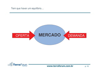 Tem que haver um equilíbrio…




   OFERTA              MERCADO   DEMANDA




                                           p. 10
 