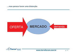 …mas parece haver uma distorção




  OFERTA               MERCADO    demanda




                                            p. 11
 