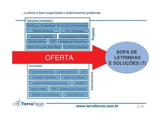 …a oferta é bem organizada e relativamente poderosa

   Soluções (exemplos)
   Gestão por Competência Árvore de Conhecimentos




                                                                 Projetos
       Páginas Amarelas                Univ. Corporativa

      Curso de Coaching            Comunidades de Prática
    Benchmarking        PdPI       Inteligência Competitiva
    Banco de Lições Aprendidas        M. Ativos Intangíveis

                                                                                   SOPA DE
                   OFERTA                                                         LETRINHAS
     tecnologias
                                                                                E SOLUÇÕES (?)
      conferência eletrônica    boletim eletrônico    chat




                                                              Infra-estrutura
       mensagem instantânea           gestão de conteúdo

        gestão eletrônica de documentos          workflow

      base de dados       CRM      plataforma de e-learning

       plataforma de colaboração        sistema de busca




                                                                                          p. 12
 