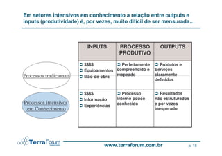 Em setores intensivos em conhecimento a relação entre outputs e
inputs (produtividade) é, por vezes, muito difícil de ser mensurada…



                          INPUTS         PROCESSO         OUTPUTS
                                         PRODUTIVO

                         $$$$           Perfeitamente      Produtos e
                         Equipamentos compreendido e    Serviços
Processos tradicionais   Mão-de-obra  mapeado           claramente
                                                        definidos


                         $$$$              Processo        Resultados
                         Informação     interno pouco   não estruturados
Processos intensivos                    conhecido       e por vezes
                         Experiências
 em Conhecimento                                        inesperado




                                                                        p. 18
 