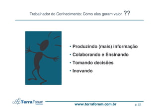 Trabalhador do Conhecimento: Como eles geram valor   ??




                     • Produzindo (mais) informação
                     • Produzindo (mais) informação
                     • Colaborando e Ensinando
                     • Colaborando e Ensinando
                     • Tomando decisões
                     • Tomando decisões
                     • Inovando
                     • Inovando




                                                          p. 22
 