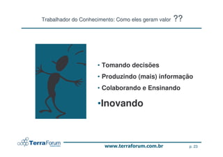 Trabalhador do Conhecimento: Como eles geram valor   ??




                     • Tomando decisões
                     • Tomando decisões
                     • Produzindo (mais) informação
                     • Produzindo (mais) informação
                     • Colaborando e Ensinando
                     • Colaborando e Ensinando

                     •Inovando



                                                          p. 23
 