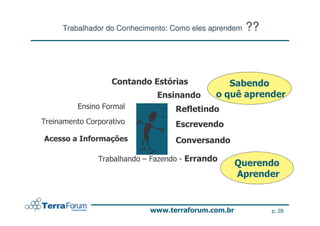 Trabalhador do Conhecimento: Como eles aprendem   ??



                            #                 .
                            #                 /0
                                 ,
                                 #       +
'       (       )*                       +

                                     #
                                                -
                                                '


                                                           p. 28
 