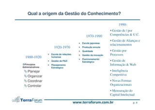 Qual a origem da Gestão do Conhecimento?

                                                                          1990-
                                                                    • Gestão de / por
                                                  1970-1990         Competências & U.C.
                                                                    • Gestão de Alianças e
                                           •   Escola japonesa
                                                                    relacionamentos
                        1920-1970          •   Produção enxuta
                                           •   Qualidade            • Gestão por
                  •   Escola de relações   •   Gestão da inovação   Processos
  1900-1920           humanas
                                           •   Posicionamento
                  •   Gestão de P&D            Estratégico          • Gestão de
 Princípios       •   Planejamento                                  Informação & Web
Administrativos       Estratégico
    Planejar                                                        • Inteligência
    Organizar                                                       Competitiva
    Coordinar                                                       • Novas Formas
    Controlar                                                       Organizacionais
                                                                    • Mensuração do
                                                                    Capital Intelectual

                                                                                      p. 4
 