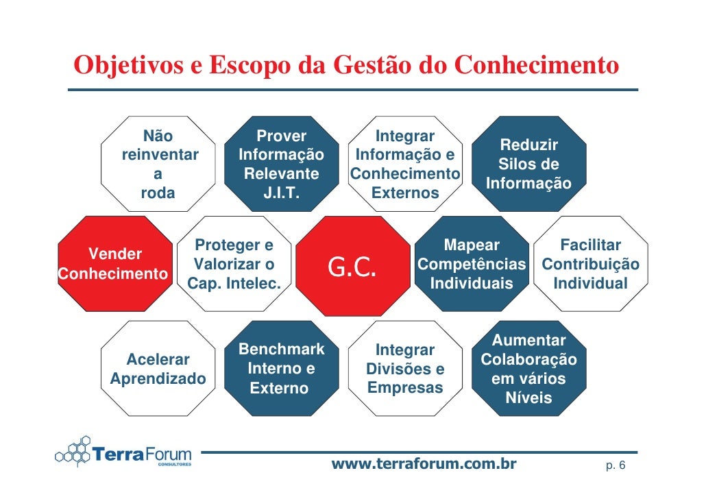 Gestao do Conhecimento no Brasil