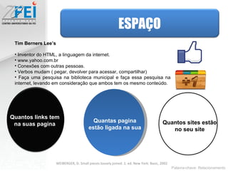 ESPAÇO Quantos links tem na suas pagina Quantas pagina estão ligada na sua Quantos sites estão no seu site Tim Berners Lee’s  Inventor do HTML, a linguagem da internet. www.yahoo.com.br Conexões com outras pessoas. Verbos mudam ( pegar, devolver para acessar, compartilhar) Faça uma pesquisa na biblioteca municipal e faça essa pesquisa na internet, levando em consideração que ambos tem os mesmo conteúdo. Palavra-chave: Relacionamento WEIBERGER, D. Small pieces loosely joined. 1. ed. New York: Basic, 2002 ESPAÇO 