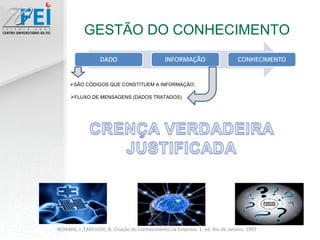 GESTÃO DO CONHECIMENTO NONAKA, I.;TAKEUCHI, N. Criação do Conhecimento na Empresa. 1. ed. Rio de Janeiro. 1997 SÃO CÓDIGOS QUE CONSTITUEM A INFORMAÇÃO; FLUXO DE MENSAGENS (DADOS TRATADOS) 