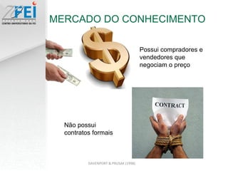MERCADO DO CONHECIMENTO Possui compradores e vendedores que negociam o preço Não possui contratos formais DAVENPORT & PRUSAK (1998) 