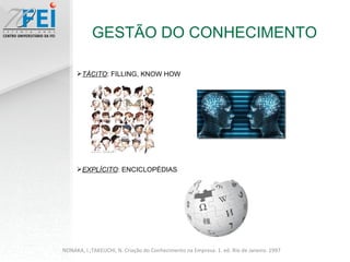 GESTÃO DO CONHECIMENTO NONAKA, I.;TAKEUCHI, N. Criação do Conhecimento na Empresa. 1. ed. Rio de Janeiro. 1997 TÁCITO : FILLING, KNOW HOW EXPLÍCITO : ENCICLOPÉDIAS 