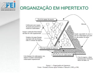 ORGANIZAÇÃO EM HIPERTEXTO 