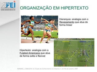 ORGANIZAÇÃO EM HIPERTEXTO Hierarquia: analogia com o  Revezamento  que atua de forma linear Hipertexto: analogia com o  Futebol Americano  que atua de forma solta e flexível NONAKA, I.;TAKEUCHI, N. Criação do Conhecimento na Empresa. 1. ed. Rio de Janeiro. 1997 