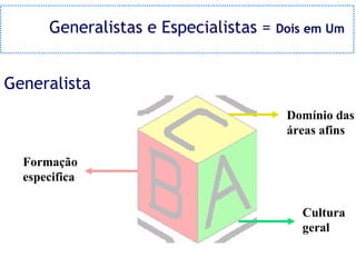 Generalistas e Especialistas = Dois em Um


Generalista
                                      Domínio das
                                      áreas afins

  Formação
  especifica

                                         Cultura
                                         geral
 