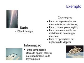 Exemplo

                                    Contexto
                           • Para um especulador no
                             mercado futuro de frutas;
    Dado                   • Para o município atingido;
• 100 ml de água           • Para uma companhia de
                             distribuição de energia
                             elétrica;
                           • Para os operadores de
                             agências de viagem
       Informação
       • Uma tempestade
         (fora de época) atingiu
         o estado brasileiro de
         Pernambuco
 