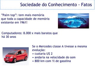 Sociedade do Conhecimento - Fatos

“Palm top”: tem mais memória
que toda a capacidade de memória
existente em 1961!


Computadores: 8.000 x mais baratos que
há 30 anos


                    Se o Mercedes classe A tivesse a mesma
                    evolução:
                    • custaria U$ 2
                    • andaria na velocidade do som
                    • 800 km com 1l de gasolina
 