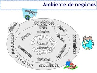 Ambiente de negócios
 
