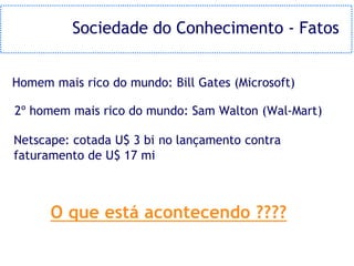 Sociedade do Conhecimento - Fatos


Homem mais rico do mundo: Bill Gates (Microsoft)

2º homem mais rico do mundo: Sam Walton (Wal-Mart)

Netscape: cotada U$ 3 bi no lançamento contra
faturamento de U$ 17 mi



      O que está acontecendo ????
 