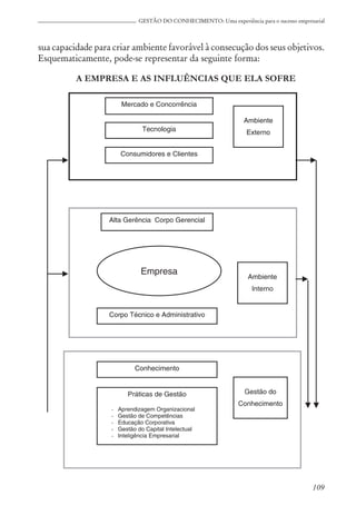 109
GESTÃO DO CONHECIMENTO: Uma experiência para o sucesso empresarial
sua capacidade para criar ambiente favorável à consecução dos seus objetivos.
Esquematicamente, pode-se representar da seguinte forma:
A EMPRESA E AS INFLUÊNCIAS QUE ELA SOFRE
 