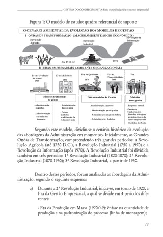 13
GESTÃO DO CONHECIMENTO: Uma experiência para o sucesso empresarial
Figura 1: O modelo de estudo: quadro referencial de suporte
Segundo este modelo, dividiu-se o cenário histórico da evolução
das abordagens da Administração em momentos. Inicialmente, as Grandes
Ondas de Transformação, compreendendo três grandes períodos: a Revo-
lução Agrícola (até 1750 D.C.), a Revolução Industrial (1750 a 1970) e a
Revolução da Informação (após 1970). A Revolução Industrial foi dividida
também em três períodos: 1ª Revolução Industrial (1820-1870); 2ª Revolu-
ção Industrial (1870-1950); 3ª Revolução Industrial, a partir de 1950.
Dentro destes períodos, foram analisadas as abordagens da Admi-
nistração, segundo o seguinte esquema:
a) Durante a 2ª Revolução Industrial, inicia-se, em torno de 1920, a
Era da Gestão Empresarial, a qual se divide em 4 períodos dife-
rentes:
- Era da Produção em Massa (1920/49): ênfase na quantidade de
produção e na padronização do processo (linha de montagem);
 