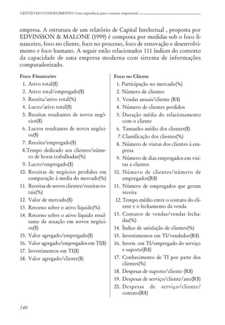 140
GESTÃO DO CONHECIMENTO: Uma experiência para o sucesso empresarial
empresa. A estrutura de um relatório de Capital Intelectual , proposta por
EDVINSSON & MALONE (1999) é composta por medidas sob o foco fi-
nanceiro, foco no cliente, foco no processo, foco de renovação e desenvolvi-
mento e foco humano. A seguir estão relacionados 111 índices do contexto
da capacidade de uma empresa moderna com sistema de informações
computadorizado.
Foco Financeiro
1. Ativo total($)
2. Ativo total/empregado($)
3. Receita/ativo total(%)
4. Lucro/ativo total($)
5. Receitas resultantes de novos negó-
cios($)
6. Lucros resultantes de novos negóci-
os($)
7. Receita/empregado($)
8.Tempo dedicado aos clientes/núme-
ro de horas trabalhadas(%)
9. Lucro/empregado($)
10. Receitas de negócios perdidos em
comparação à media do mercado(%)
11. Receitas de novos clientes/receitas to-
tais(%)
12. Valor de mercado($)
13. Retorno sobre o ativo líquido(%)
14. Retorno sobre o ativo líquido resul-
tante da atuação em novos negóci-
os($)
15. Valor agregado/empregado($)
16. Valor agregado/empregados em TI($)
17. Investimentos em TI($)
18. Valor agregado/cliente($)
Foco no Cliente
1. Participação no mercado(%)
2. Número de clientes
3. Vendas anuais/cliente (R$)
4. Número de clientes perdidos
5. Duração média do relacionamento
com o cliente
6. Tamanho médio dos clientes($)
7.Classificação dos clientes(%)
8. Número de visitas dos clientes à em-
presa
9. Número de dias empregados em visi-
tas a clientes
10. Número de clientes/número de
empregados(R$)
11. Número de empregados que geram
receita
12.Tempo médio entre o contato do cli-
ente e o fechamento da venda
13. Contatos de vendas/vendas fecha-
das(%)
14. Índice de satisfação de clientes(%)
15. Investimentos em TI/vendedor(R$)
16. Invest. em TI/empregado do serviço
e suporte(R$)
17. Conhecimento de TI por parte dos
clientes(%)
18. Despesas de suporte/cliente (R$)
19. Despesas de serviço/cliente/ano(R$)
20. Despesas de serviço/cliente/
contato(R$)
 