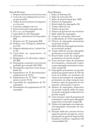 141
GESTÃO DO CONHECIMENTO: Uma experiência para o sucesso empresarial
Foco do Processo
1. Despesas administrativas/receitas totais
2. Custos dos erros administrativos/recei-
tas gerenciais(%)
3. Tempo de processamento de pagamen-
to a terceiros
4. Contratos redigidos sem erro
5. Pontos funcionais/empregado-mês
6. PCs e lap- tops/empregado
7. Capacidade da rede/empregado
8. Despesas administrativas/empregado
(R$)
9. Despesas com TI /empregado (R$)
10. Despesas com TI/despesas administra-
tivas (%)
11. Despesas administrativas / prêmio bru-
to (%)
12. Capacidade do equipamento de
informática
13. Equipamentos de informática adquiri-
dos (R$)
14. Desempenho corporativo em termos de
qualidade (por exemplo ISO 9000)
15. Desempenho corporativo/meta de qua-
lidade (%)
16. Equipamentos de TI descontinuados/
equipamentos de TI (%)
17. Equipamentos de TI órfãos / equipa-
mentos total de TI (%)
18. Capacidade dos equipamentos de TI/
empregado
19. Desempenho dos equipamentos de TI/
empregado.
Foco Humano
1. Índice de liderança (%)
2. Índice de motivação (%)
3. Índice de empowerment (por 1000)
4. Número de empregados
5. Rotatividade dos empregados (%)
6. Tempo médio de casa
7. Número de gerentes
8. Número de gerentes do sexo feminino
9. Idade média dos empregados
10. Tempo de treinamento (dias/ano)
11. Conhecimento de TI dos empregados
12. Número de empregados permanentes
em período integral
13. Idade média dos empregados permanen-
tes em período integral
14. Tempo médio de casa dos empregados
permanentes em período integral
15. Rotatividade anual dos empregados
permanentes em período integral
16. Custo anual per capita dos programas
de treinamento, comunicação e supor-
te para empregados permanentes em pe-
ríodo integral ($)
17. Empregados permanentes em período
integral que gastam menos de 50% das
horas de trabalho em instalações da
empresa; porcentagem de empregados
permanentes em tempo integral; custo
anual per capita de programas de trei-
namento, comunicação e suporte.
18. Número de empregados temporários
em período integral; média de tempo
de casa dos empregados temporários em
período integral
19. Custo anual per capita de programas de
treinamento e suporte para empregados
temporários em período integral ($)
20. Número de empregados em tempo par-
cial/empregados contratados em tem-
po parcial
21. Duração média dos contratos Porcen-
tagem dos gerentes da empresa com es-
pecialização em: gestão de negócios (%);
disciplinas científicas e engenharia (%)
e humanidades (%)
 