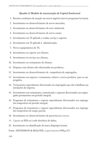 144
GESTÃO DO CONHECIMENTO: Uma experiência para o sucesso empresarial
Quadro 2: Modelo de mensuração de Capital Intelectual
1. Receitas resultantes da atuação em novos negócios (novos programas/serviços);
2. Investimento no desenvolvimento de novos mercados;
3. Investimento no desenvolvimento do setor industrial;
4. Investimento no desenvolvimento de novos canais;
5. Investimento em TI aplicada a vendas, serviço e suporte;
6. Investimento em TI aplicada à administração;
7. Novos equipamentos de TI;
8. Investimento no suporte aos clientes;
9. Investimento no serviço aos clientes;
10. Investimento no treinamento de clientes;
11. Despesas com clientes não relacionadas aos produtos;
12. Investimento no desenvolvimento da competência de empregados;
13. Investimento em suporte e treinamento relativo a novos produtos para os em-
pregados;
14. Treinamento especialmente direcionado aos empregados que não trabalham nas
instalações da empresa;
15. Investimento em treinamento, comunicação e suportes direcionados aos empre-
gados permanentes em período integral;
16. Programas de treinamento e suporte especialmente direcionados aos emprega-
dos temporários de período integral;
17. Programas de treinamento e suporte especialmente direcionados aos emprega-
dos temporários de tempo parcial;
18. Investimento no desenvolvimento de parcerias/joint-ventures;
19. Upgrades ao EDI ou à rede eletrônica de dados;
20. Investimento na identificação da marca (logotipo/nome).
Fonte : EDVINSSON & MALONE, Capital Intelectual 1998.p.173.
 