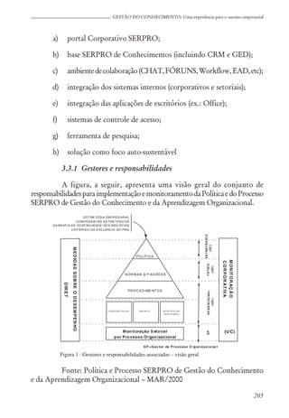 205
GESTÃO DO CONHECIMENTO: Uma experiência para o sucesso empresarial
a) portal Corporativo SERPRO;
b) base SERPRO de Conhecimentos (incluindo CRM e GED);
c) ambientedecolaboração(CHAT,FÓRUNS,Workflow,EAD,etc);
d) integração dos sistemas internos (corporativos e setoriais);
e) integração das aplicações de escritórios (ex.: Office);
f) sistemas de controle de acesso;
g) ferramenta de pesquisa;
h) solução como foco auto-sustentável
3.3.1 Gestores e responsabilidades
A figura, a seguir, apresenta uma visão geral do conjunto de
responsabilidadesparaimplementaçãoemonitoramentodaPolíticaedoProcesso
SERPRO de Gestão do Conhecimento e da Aprendizagem Organizacional.
Fonte: Política e Processo SERPRO de Gestão do Conhecimento
e da Aprendizagem Organizacional – MAR/2000
 