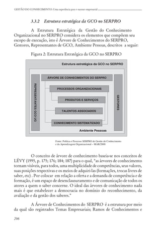 206
GESTÃO DO CONHECIMENTO: Uma experiência para o sucesso empresarial
3.3.2 Estrutura estratégica da GCO no SERPRO
A Estrutura Estratégica da Gestão do Conhecimento
Organizacional no SERPRO considera os elementos que compõem seu
escopo de execução, isto é Árvore de Conhecimentos do SERPRO,
Gestores, Representantes de GCO, Ambiente Pessoas, descritos a seguir:
Figura 2: Estrutura Estratégica da GCO no SERPRO
O conceito de árvore de conhecimento baseia-se nos conceitos de
LÉVY (1995, p. 175; 176; 184; 187) para o qual, “as árvores de conhecimento
tornam visíveis, para todos, uma multiplicidade de competências, seus valores,
suas posições respectivas e os meios de adquiri-las (formações, trocas livres de
saber, etc) . Por colocar em relação a oferta e a demanda de competência e de
formação, é um espaço de desenclausuramento e de comunicação de todos os
atores a quem o saber concerne. O ideal das árvores de conhecimento nada
mais é que estabelecer a democracia no domínio do reconhecimento, da
avaliação e da gestão dos saberes.”
A Árvore de Conhecimentos do SERPRO é a estrutura por meio
da qual são registrados Temas Empresariais; Ramos de Conhecimentos e
 