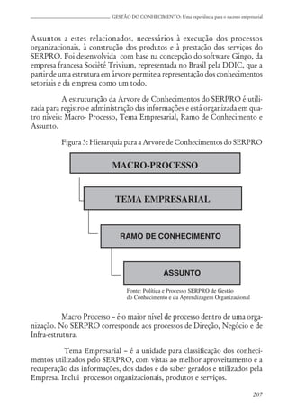 207
GESTÃO DO CONHECIMENTO: Uma experiência para o sucesso empresarial
Assuntos a estes relacionados, necessários à execução dos processos
organizacionais, à construção dos produtos e à prestação dos serviços do
SERPRO. Foi desenvolvida com base na concepção do software Gingo, da
empresa francesa Socièté Trivium, representada no Brasil pela DDIC, que a
partir de uma estrutura em árvore permite a representação dos conhecimentos
setoriais e da empresa como um todo.
A estruturação da Árvore de Conhecimentos do SERPRO é utili-
zada para registro e administração das informações e está organizada em qua-
tro níveis: Macro- Processo, Tema Empresarial, Ramo de Conhecimento e
Assunto.
Figura 3: Hierarquia para a Arvore de Conhecimentos do SERPRO
Macro Processo – é o maior nível de processo dentro de uma orga-
nização. No SERPRO corresponde aos processos de Direção, Negócio e de
Infra-estrutura.
Tema Empresarial – é a unidade para classificação dos conheci-
mentos utilizados pelo SERPRO, com vistas ao melhor aproveitamento e a
recuperação das informações, dos dados e do saber gerados e utilizados pela
Empresa. Inclui processos organizacionais, produtos e serviços.
 