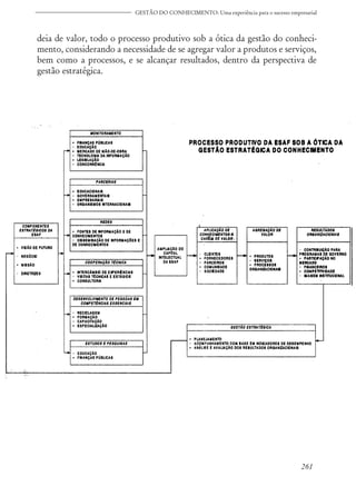 GESTÃO DO CONHECIMENTO: Uma experiência para o sucesso empresarial
deia de valor, todo o processo produtivo sob a ótica da gestão do conheci-
mento, considerando a necessidade de se agregar valor a produtos e serviços,
bem como a processos, e se alcançar resultados, dentro da perspectiva de
gestão estratégica.
261
 
