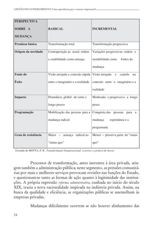 54
GESTÃO DO CONHECIMENTO: Uma experiência para o sucesso empresarial
Processos de transformação, antes inerentes à área privada, atin-
gem também a administração pública; neste segmento, as pressões comunitá-
rias por mais e melhores serviços provocam revisões nas funções do Estado,
e questionam-se tanto as formas de ação quanto à legitimidade das institui-
ções. A própria expressão reforma administrativa, cunhada no início do século
XIX, trazia a nova racionalidade inspirada na indústria privada. Assim, na
busca da qualidade e eficiência, as organizações públicas se assemelham às
empresas privadas.
Mudanças dificilmente ocorrem se não houver alinhamento das
 