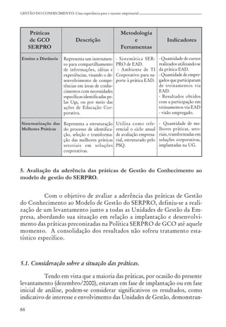 66
GESTÃO DO CONHECIMENTO: Uma experiência para o sucesso empresarial
5. Avaliação da aderência das práticas de Gestão do Conhecimento ao
modelo de gestão do SERPRO.
Com o objetivo de avaliar a aderência das práticas de Gestão
do Conhecimento ao Modelo de Gestão do SERPRO, definiu-se a reali-
zação de um levantamento junto a todas as Unidades de Gestão da Em-
presa, abordando sua situação em relação a implantação e desenvolvi-
mento das práticas preconizadas na Política SERPRO de GCO até aquele
momento. A consolidação dos resultados não sofreu tratamento esta-
tístico específico.
5.1. Consideração sobre a situação das práticas.
Tendo em vista que a maioria das práticas, por ocasião do presente
levantamento (dezembro/2000), estavam em fase de implantação ou em fase
inicial de análise, podem-se considerar significativos os resultados, como
indicativo de interesse e envolvimento das Unidades de Gestão, demonstran-
Práticas Metodologia
de GCO Descrição e Indicadores
SERPRO Ferramentas
Ensino a Distância
Sistematização das
Melhores Práticas
Representa um instrumen-
to para compartilhamento
de informações, idéias e
experiências, visando o de-
senvolvimento de compe-
tências em áreas de conhe-
cimentos com necessidades
específicas identificadas pe-
las Ugs, ou por meio das
ações de Educação Cor-
porativa.
Representa a estruturação
do processo de identifica-
ção, seleção e transforma-
ção das melhores práticas
setoriais em soluções
corporativas.
- Sistemática SER-
PRO de EAD.
- Ambiente de TI
Corporativo para su-
porte à prática EAD.
Utiliza como refe-
rencial o ciclo anual
de avaliação empresa-
rial, estruturado pelo
PSQ.
- Quantidade de cursos
realizados utilizando-se
da prática EAD.
- Quantidade de empre-
gados que participaram
de treinamentos via
EAD.
- Resultados obtidos
com a participação em
treinamentos via EAD
- visão empregado.
- Quantidade de me-
lhores práticas, seto-
riais, transformadas em
soluções corporativas,
implantadas na UG.
 
