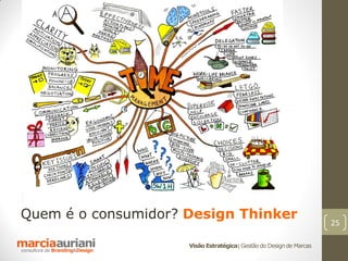 Quem é o consumidor? Design Thinker
                                                                      25

                     Visão Estratégica | Gestão do Design de Marcas
 