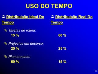 20
USO DO TEMPO
 Distribuição Ideal Do
Tempo
 Distribuição Real Do
Tempo
 Tarefas de rotina:
 Projectos em decurso:
 Planeamento:
15 % 60 %
25 % 25 %
60 % 15 %
 